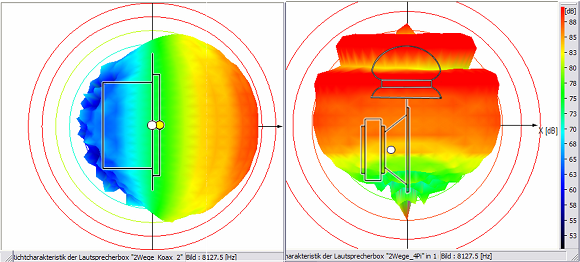 ELAC VX-JET and 4Pi loudspeaker - 8127 Hz sound wave dispersion